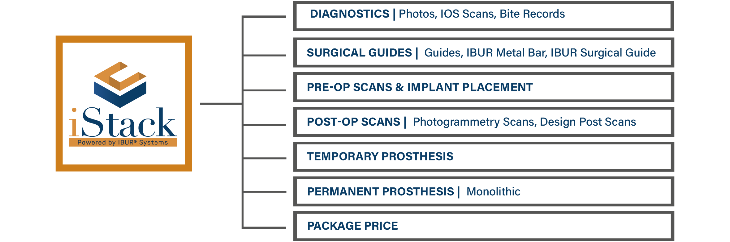 iStack Complete Package